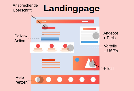 Landingpage