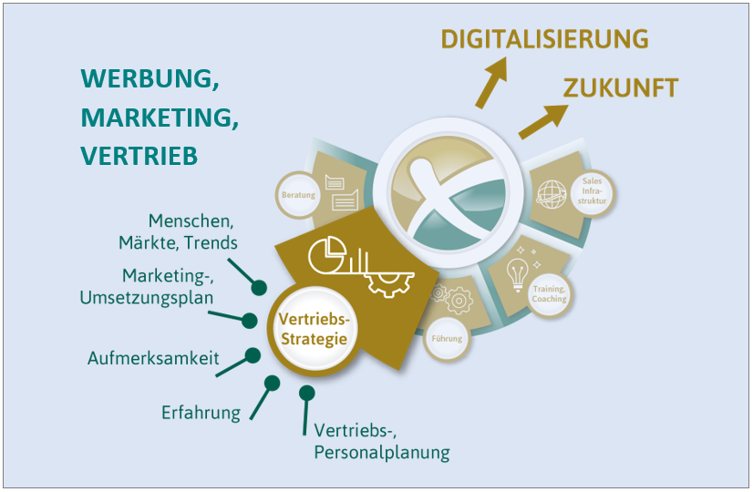 Was ist vorhanden?